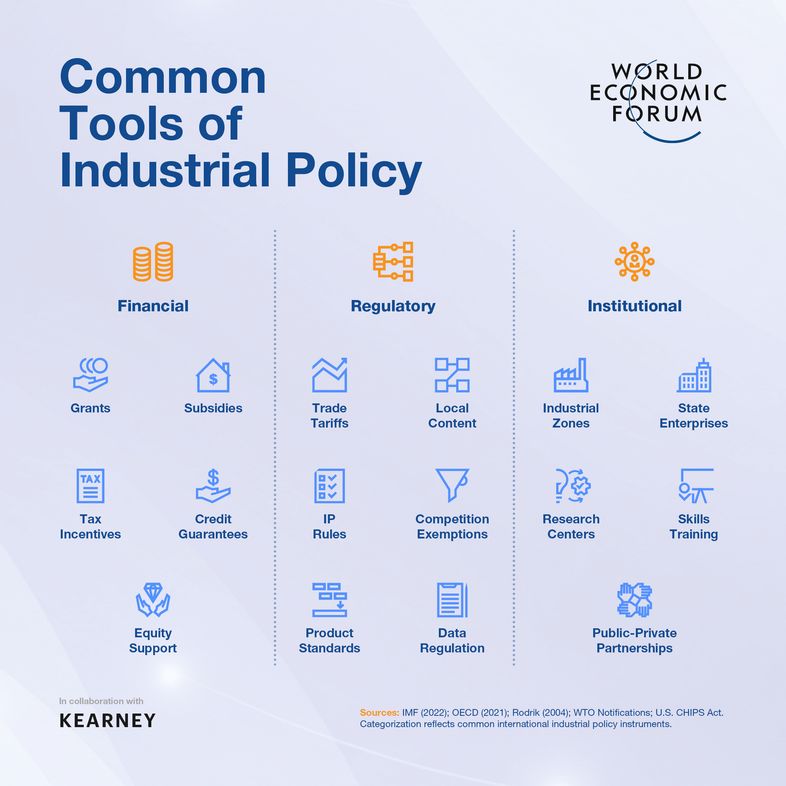 Trade, investment and industrial policy visuals and infographics