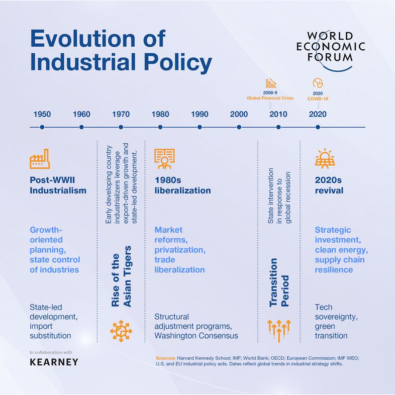 Trade, investment and industrial policy visuals and infographics