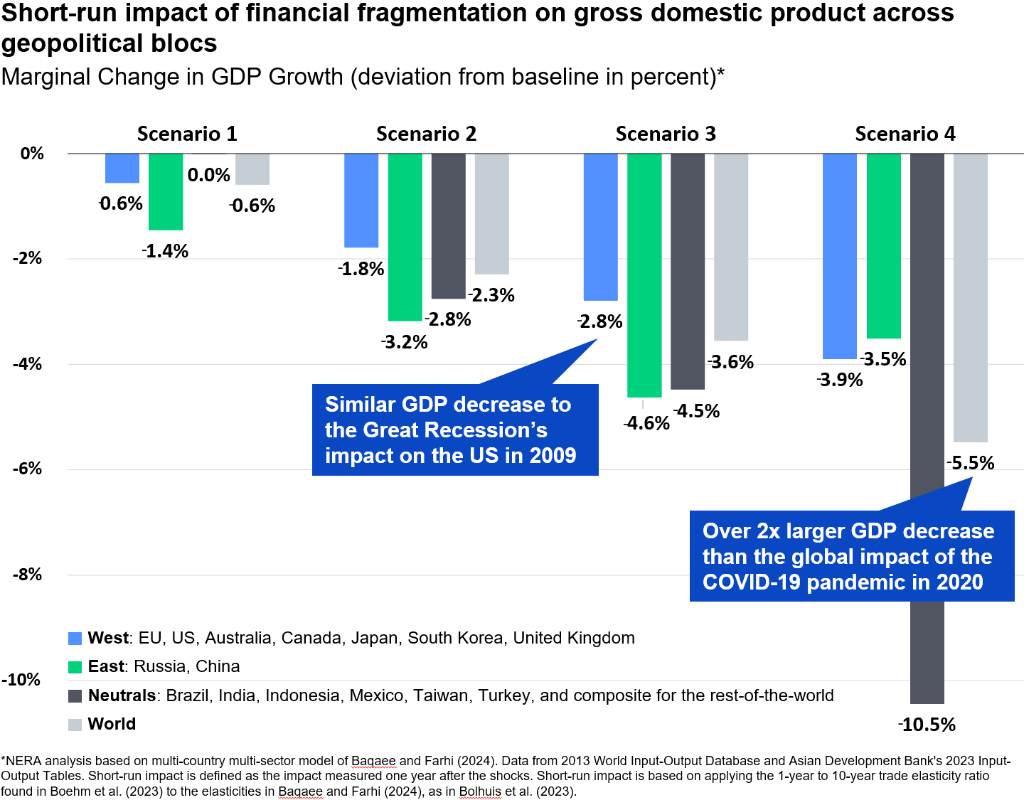 Financial system fragmentation and a framework to protect prosperity ...