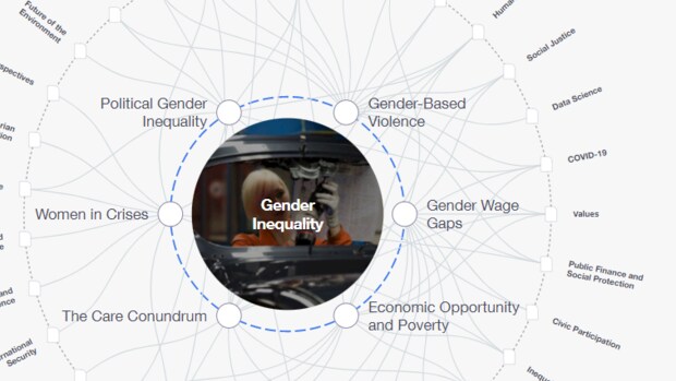 What Are The 10 Biggest Global Challenges World Economic Forum