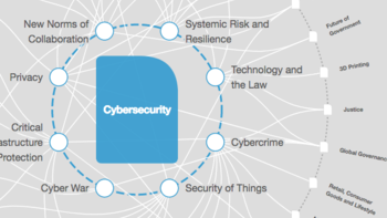 Cybersecurity rules saw big changes in 2024 | World Economic Forum