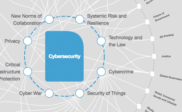 Future Prospects in the Cybersecurity Market