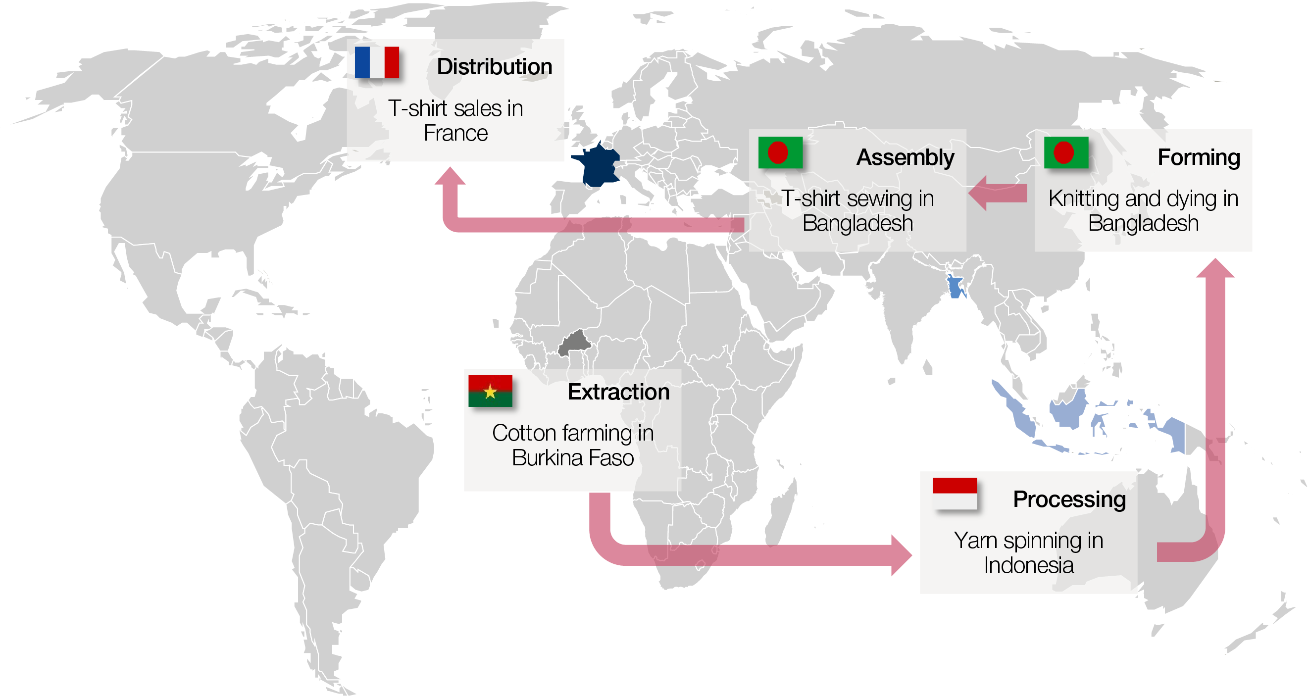 How not to a victim of the trade war a new framework for companies > Our Impact World