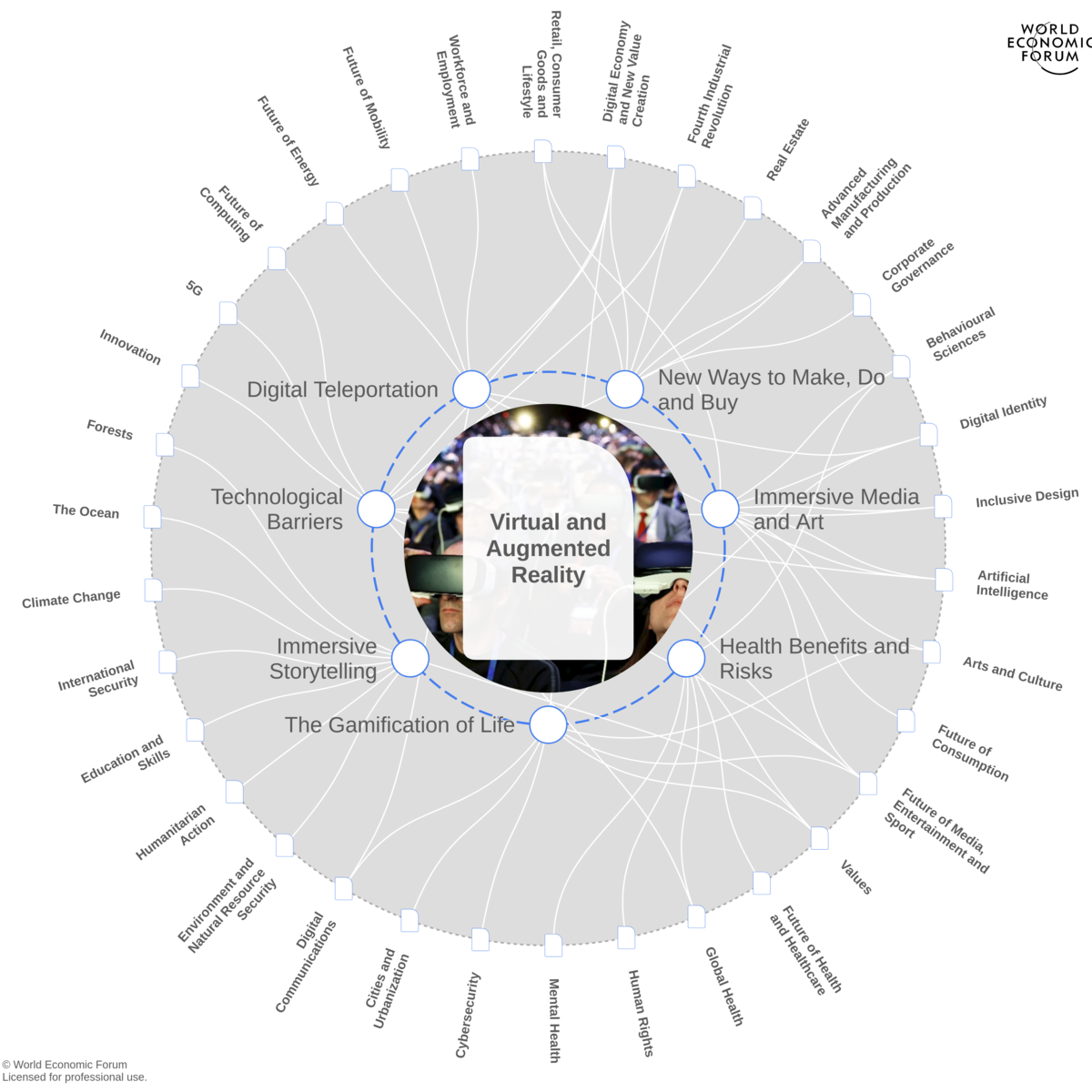 Augmented Reality and Virtual Reality World Economic Forum