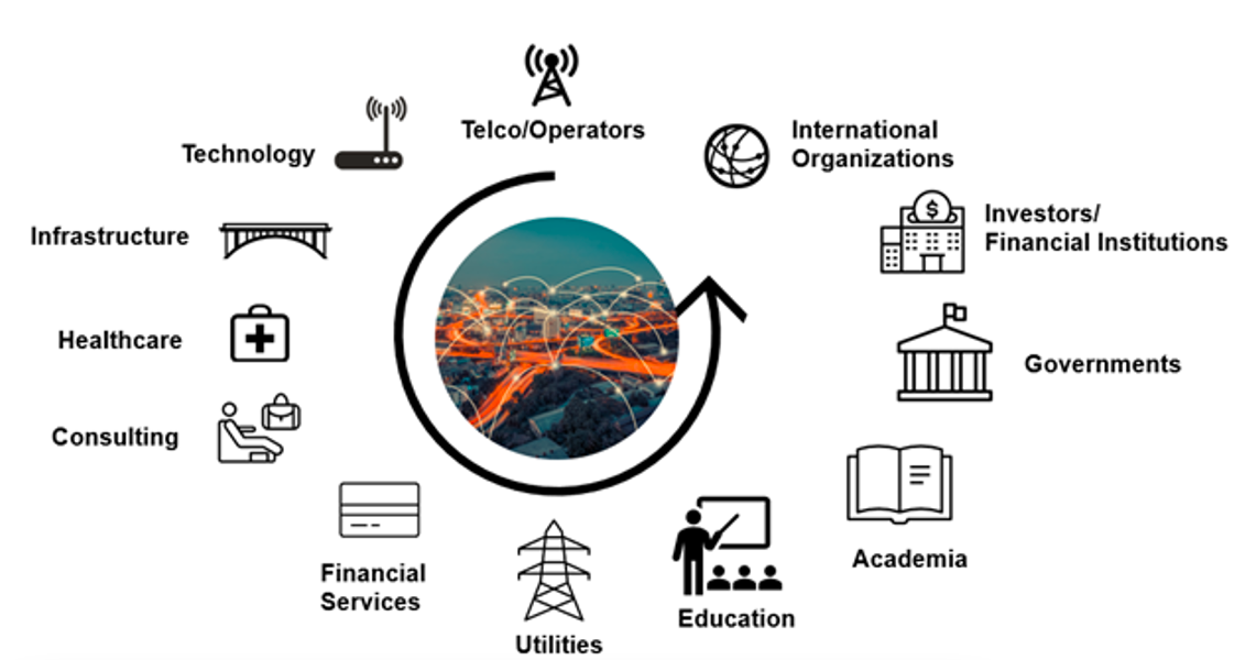 Accelerating Digital Inclusion World Economic Forum