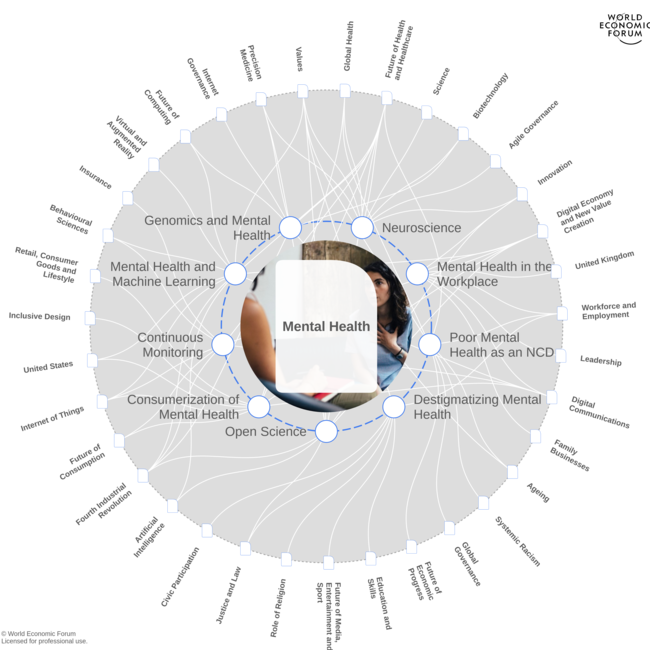 Global Future Council on Mental Health | World Economic Forum