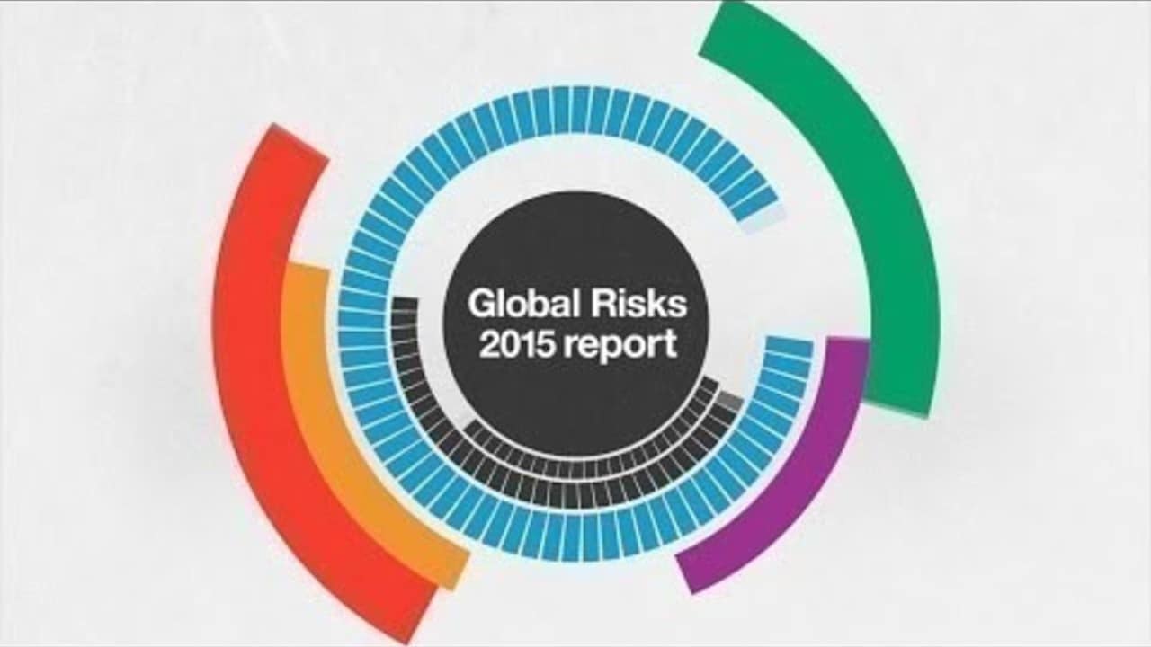 Global Risks 2015 World Economic Forum Global Risks 2015 World Economic Forum