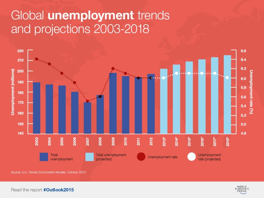 globalunemployment