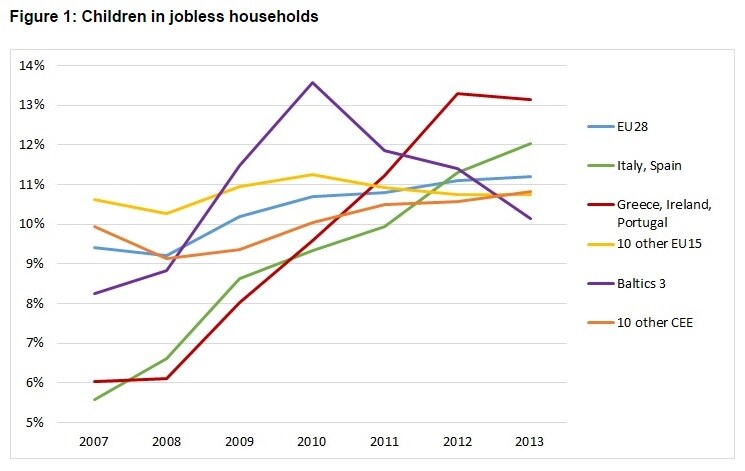 141105-Wed-children in jobless households europe bruegel chart