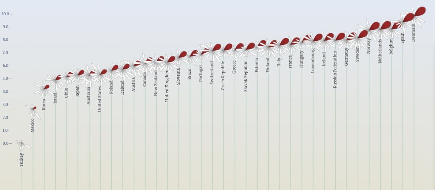 The best countries for work-life balance | World Economic Forum