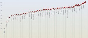 The best countries for work-life balance | World Economic Forum