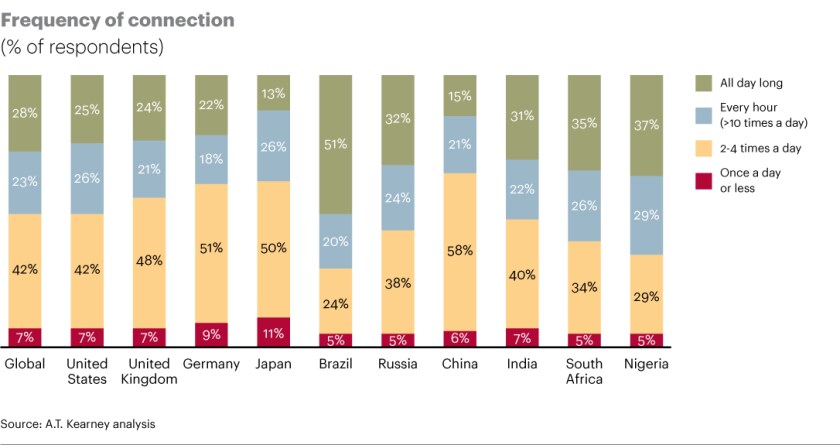 141203-countries using internet the most chart
