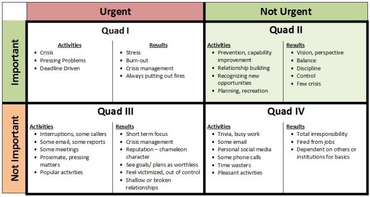 141203-prioritising quadrants