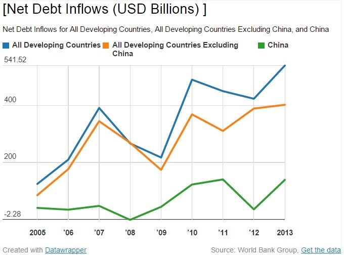 141217-debt flow 1