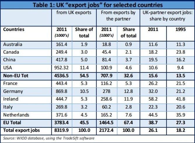 Tabla y gráfico de conversión de trabajadores de la UE del 150511