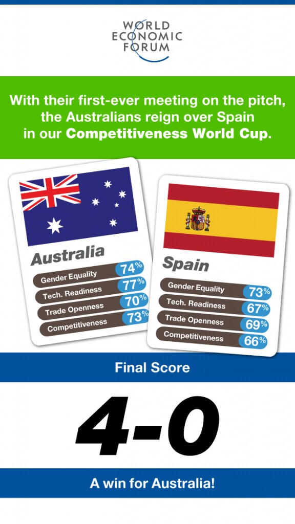 20140623_Infographic_AustraliaSpain