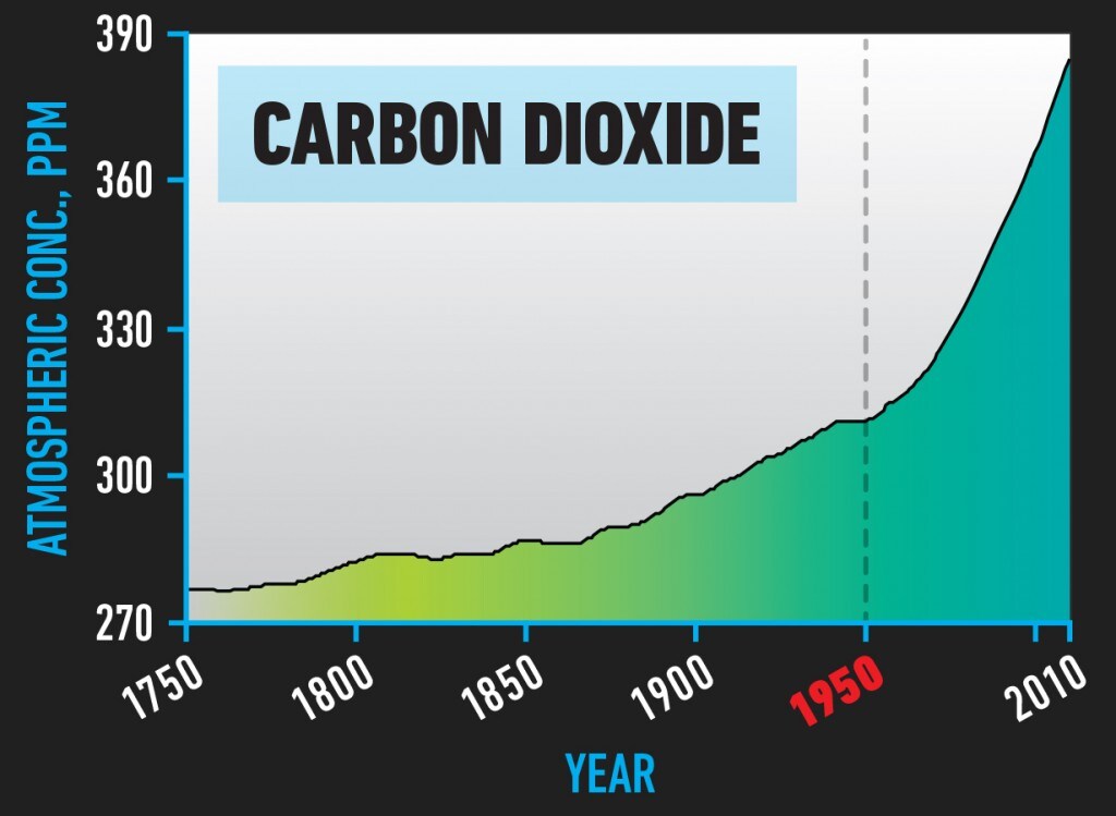 BIO_Carbon_Dioxide