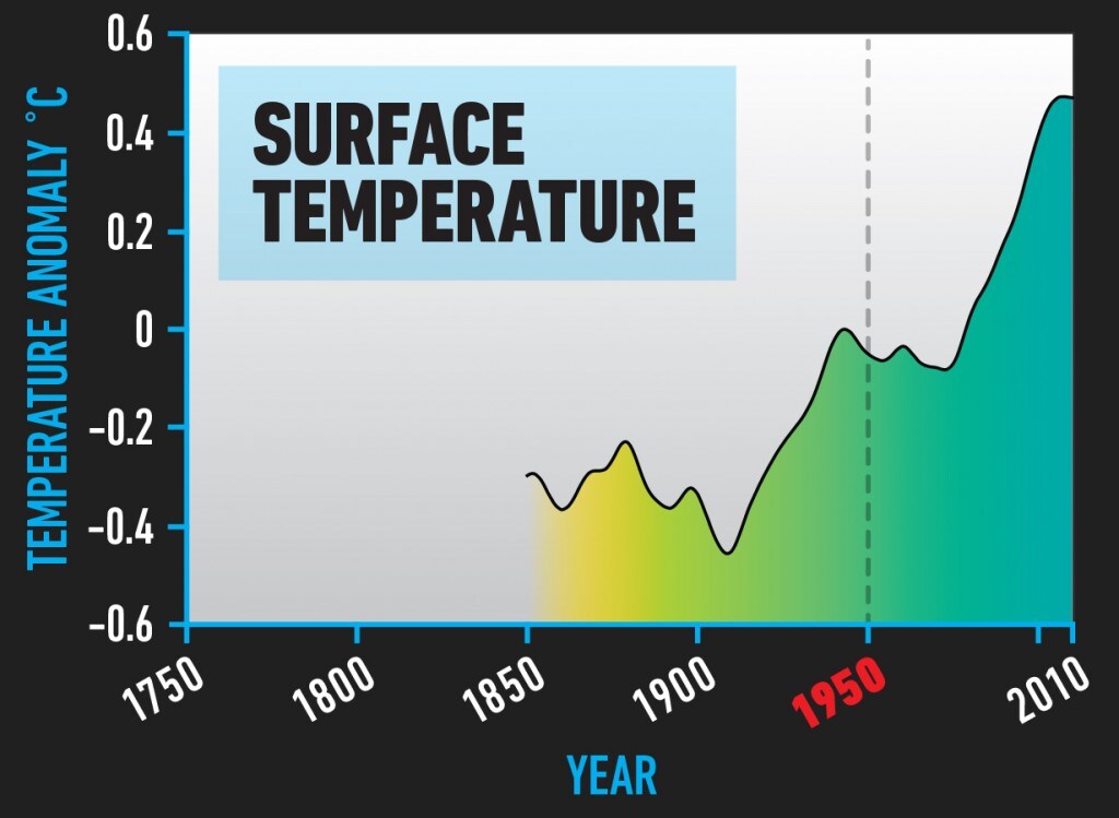 BIO_Surface_Temperature