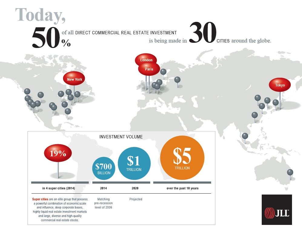 Davos infographic