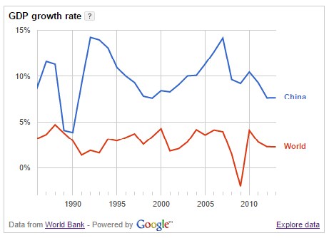 Graph-gdpgrowthrate