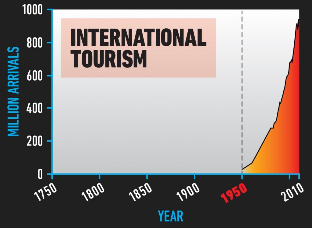 SOCIO_International_Tourism