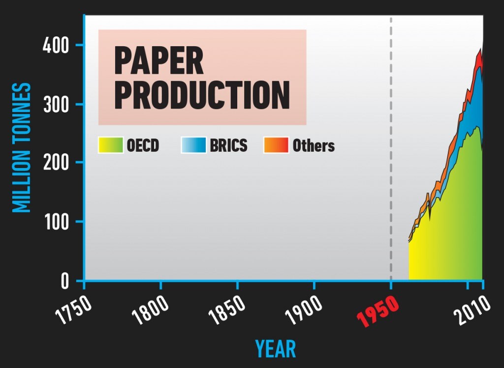 SPLIT_PaperProduction