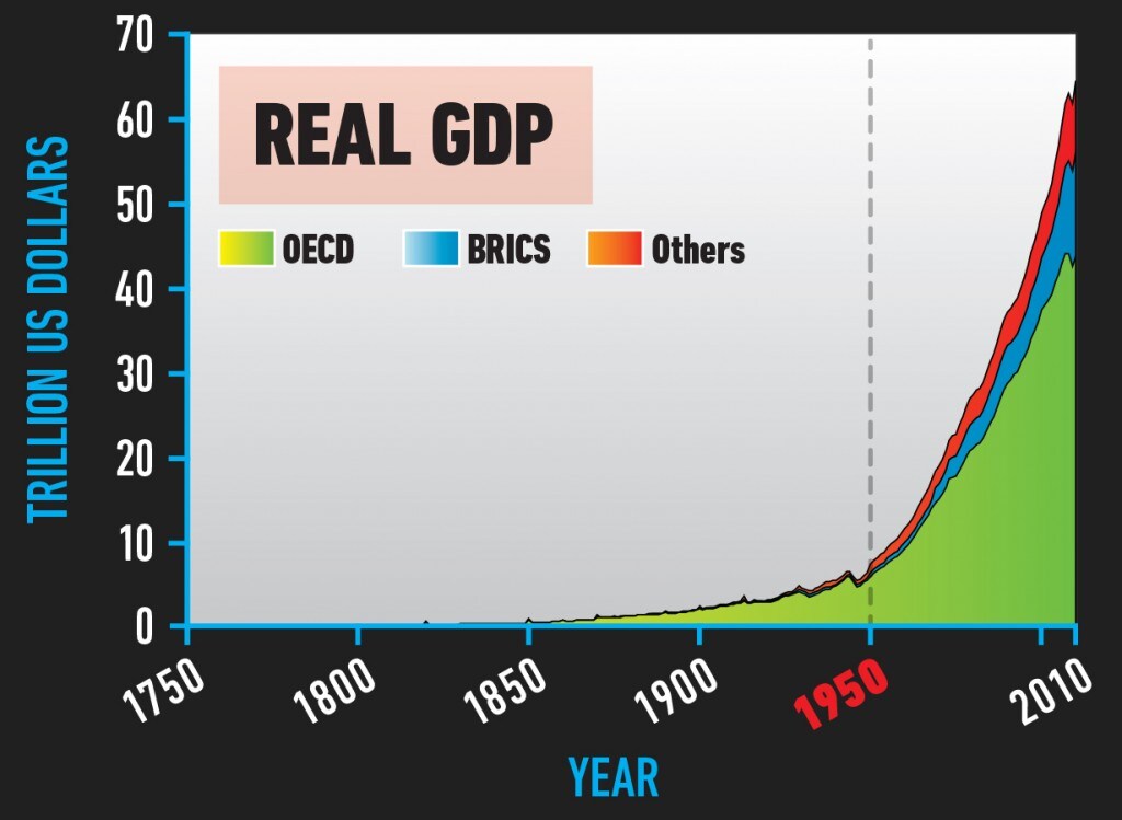 SPLIT_RealGDP