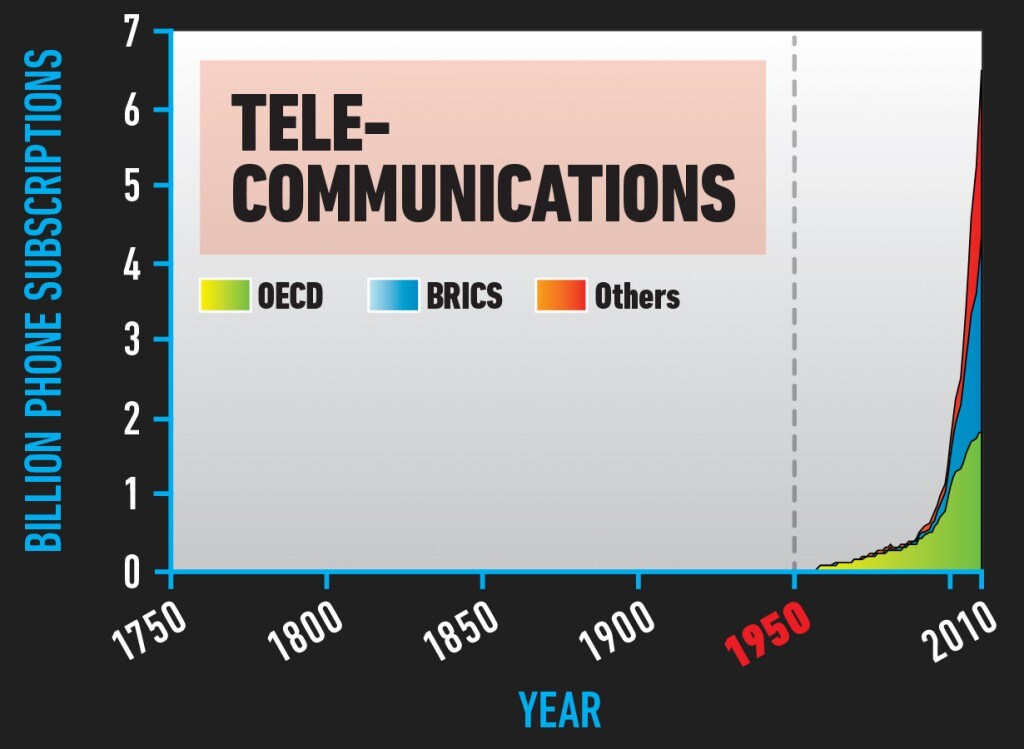 SPLIT_Telecommunications