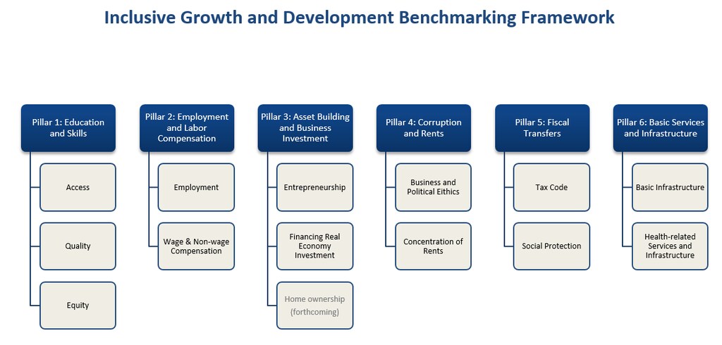 inc.growth