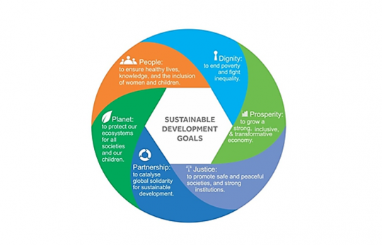 150210-SDGs 世界銀行のチャート
