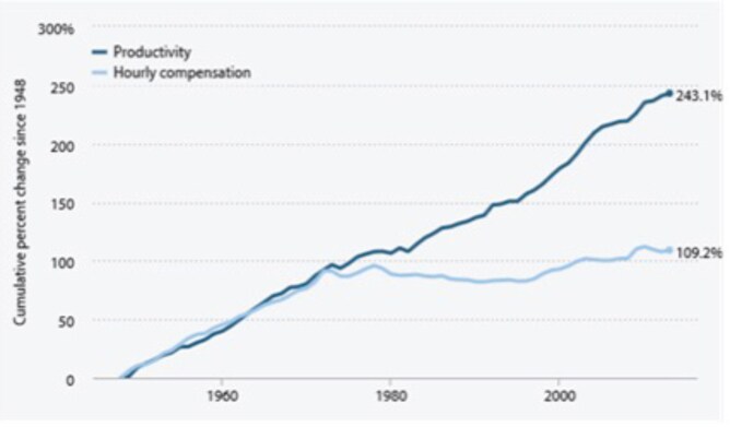 150219-us wages productivity growth