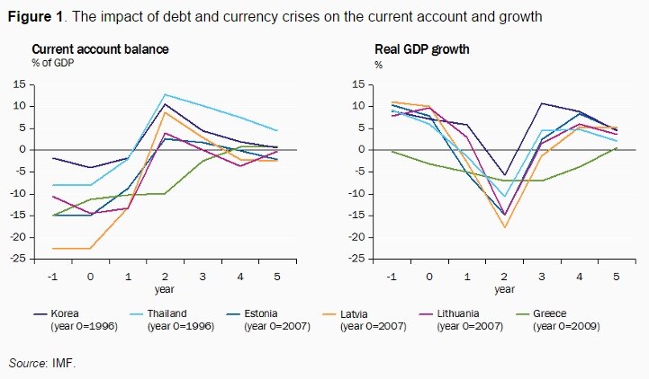 150223-impact of debt and currency crises Vox chart