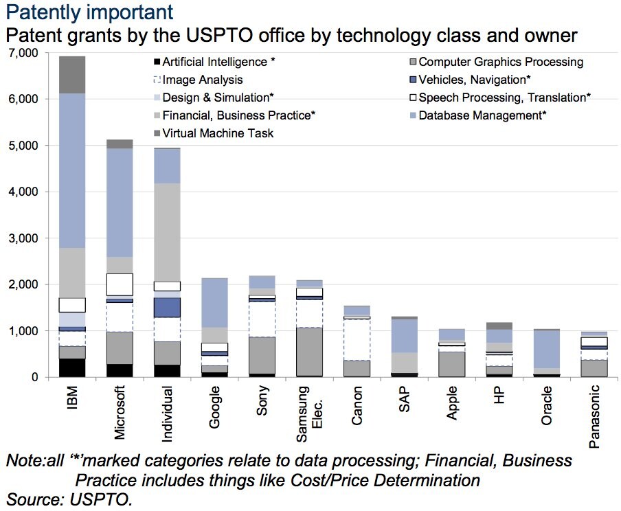 150224-AI patents business insider