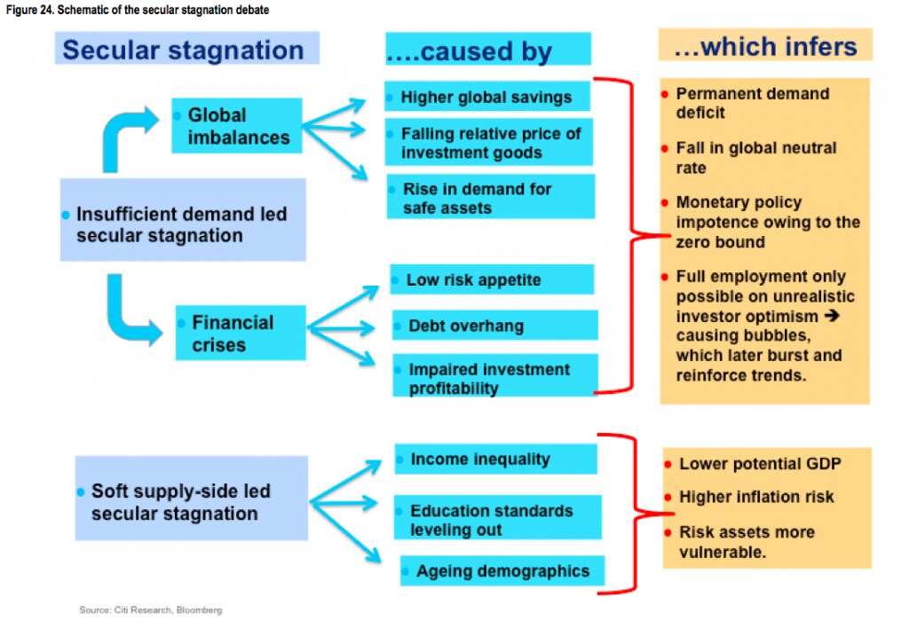 150225-secular stagnation explainer