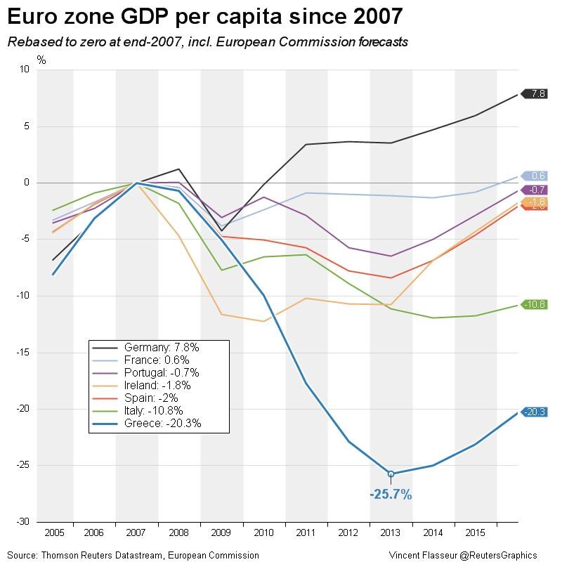 GreekGDP