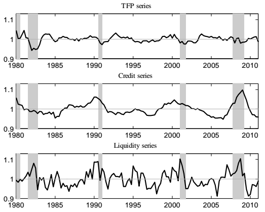 流動性