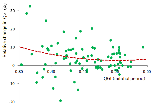 tapsoba fig3 20 feb