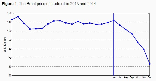 150225-oil price chart vox