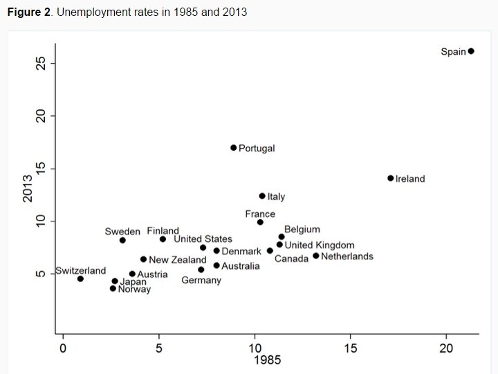 150302-unemployment great recession 1980s europe