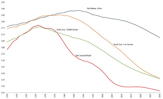 150303-africa-can-how-significant-could-africas-demographic-dividend-be-for-growth-and-poverty-reduction-540