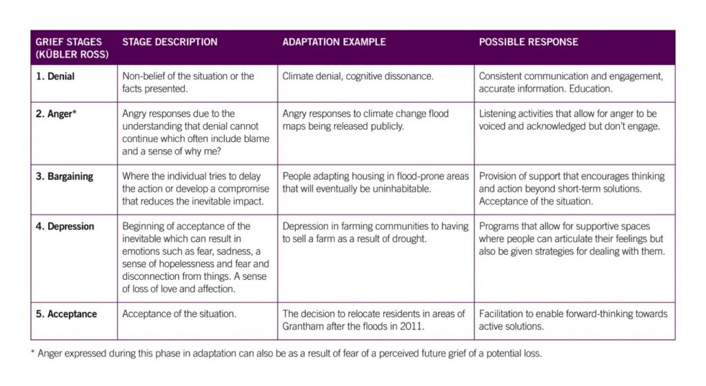150303-climate change grief chart conv