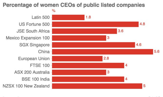 150309-women CEOs conv