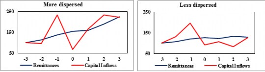 150313-remittances world bank chart