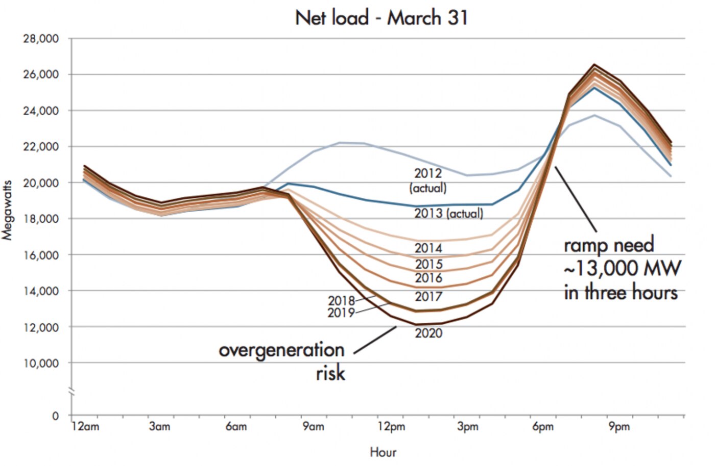 The disruptive impact of rooftop solar | World Economic Forum