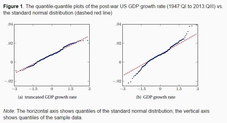 150327-GDP成長率のグラフ VoxEU