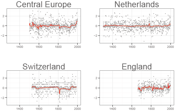 150330-little ice age chart voxeu