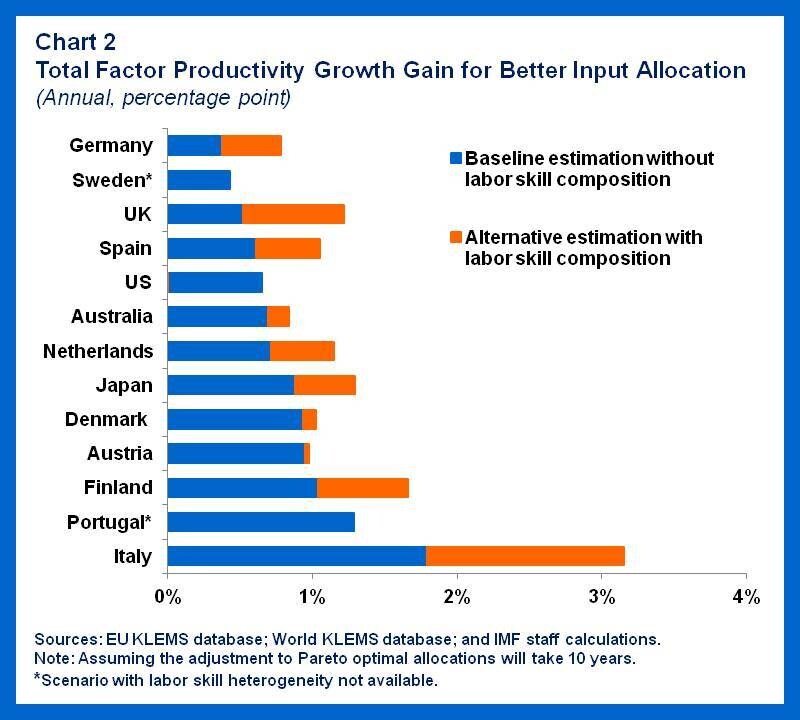 chart 2 total factor
