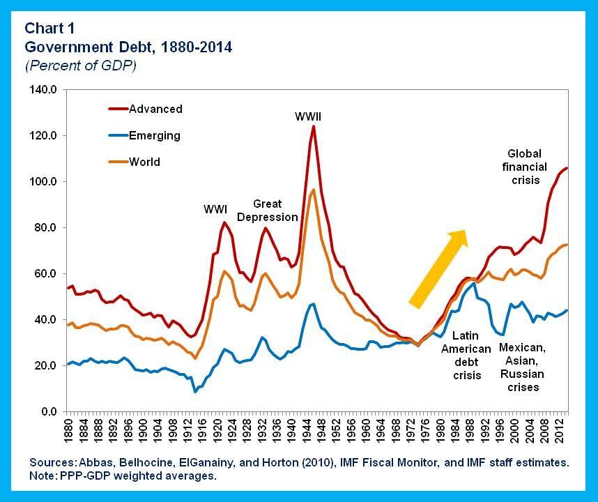 fad-blog-fiscal-risks-chart-1