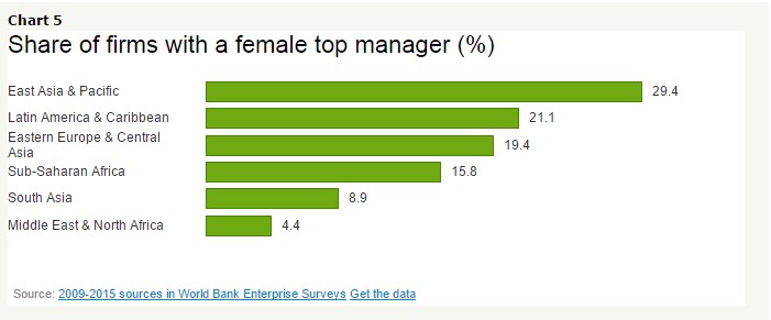 firms-top-manager