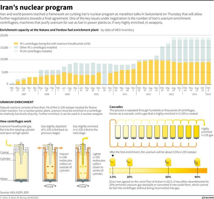 150407-iran nuclear deal reuters graphic